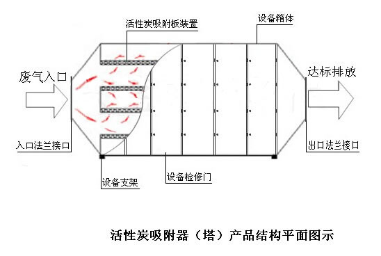 活性炭吸附箱.png 活性炭吸附箱.png